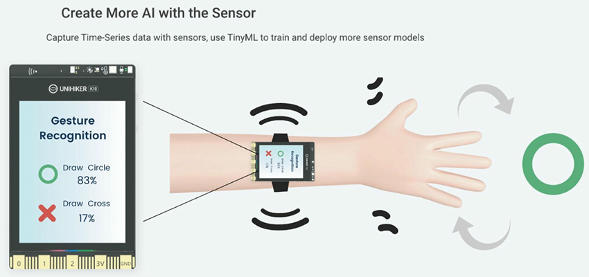 인포그래픽 - DFRobot UNIHIKER K10 AI 코딩 보드